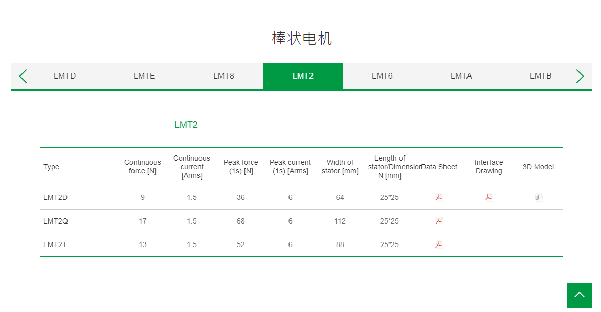 上銀棒狀直線電機:LMT2D