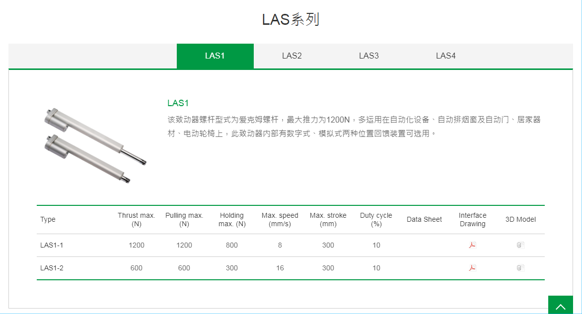 上銀線性致動器，HIWIN線性致動器LAS系列LAS1-1