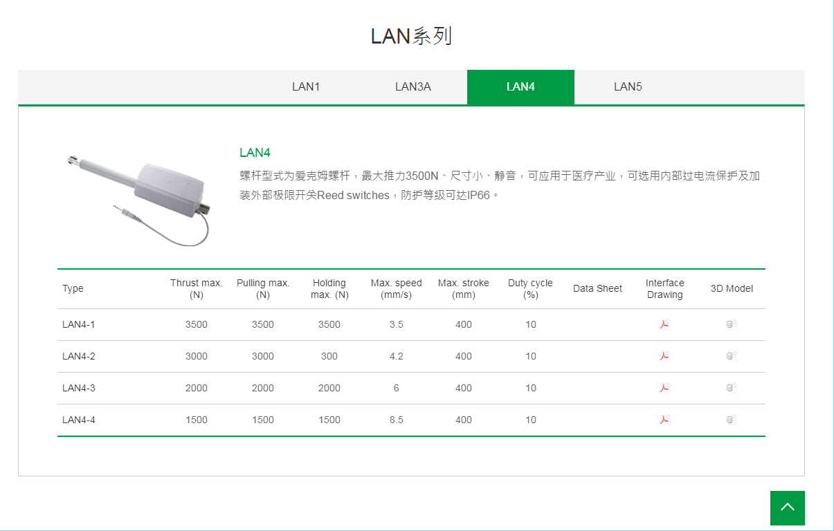 上銀線性致動器，HIWIN線性致動器LAN系列LAN4-4