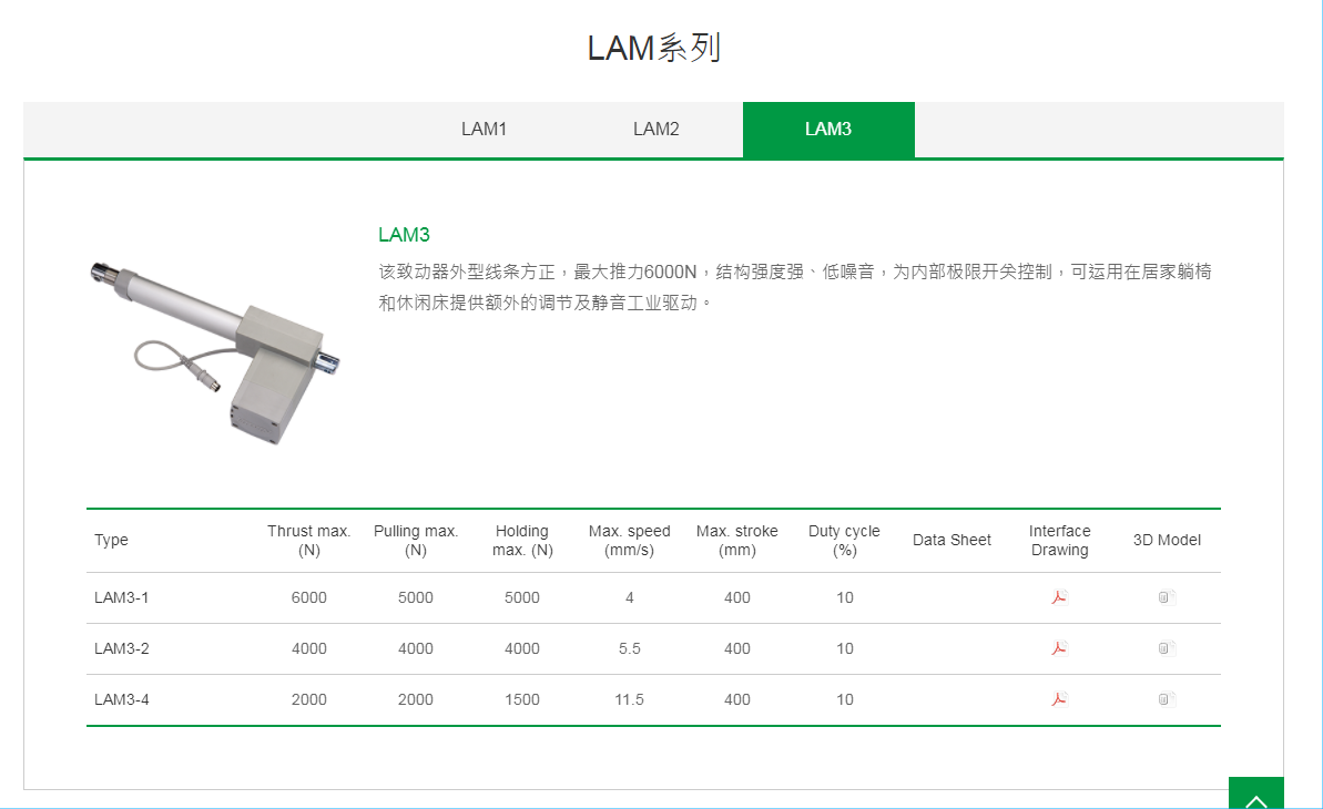 上銀線性致動器，HIWIN線性致動器LAM系列LAM3-2