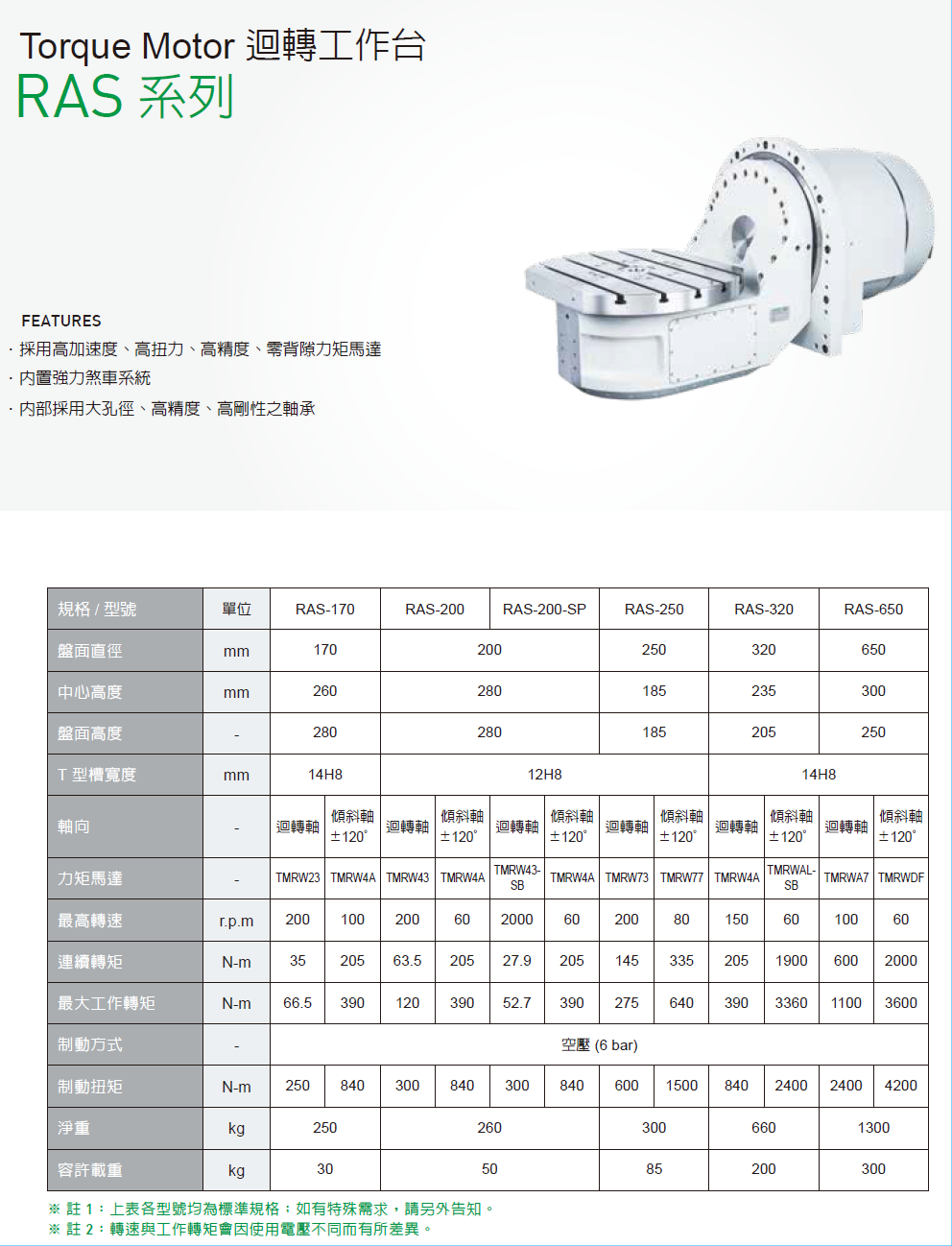 上銀迴轉平臺，HIWIN迴轉平臺RAS系列RAS-200-SP