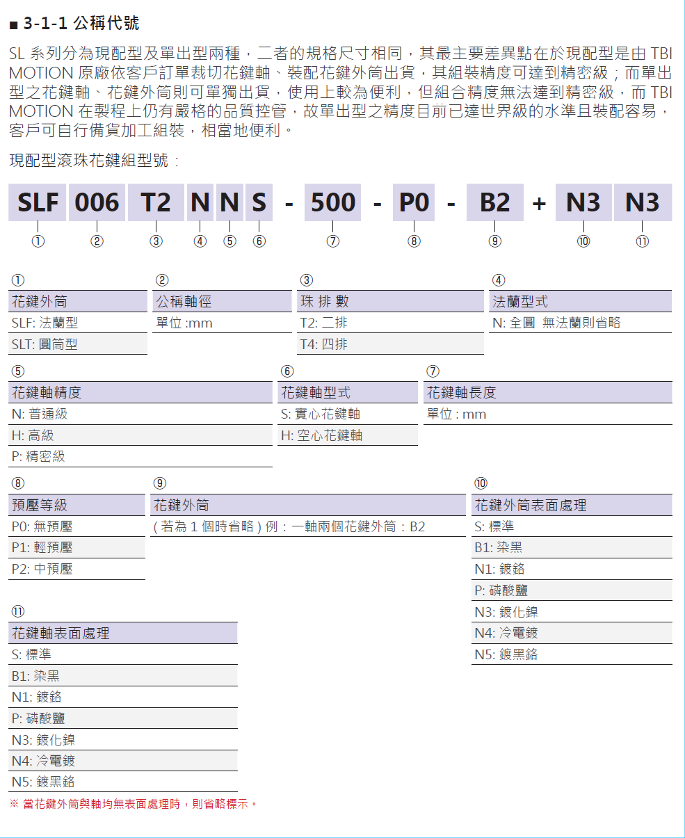 滾珠花鍵SLF013