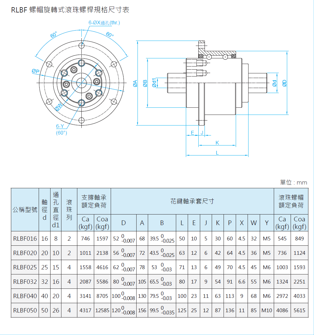 旋轉式滾珠花鍵RLSF016