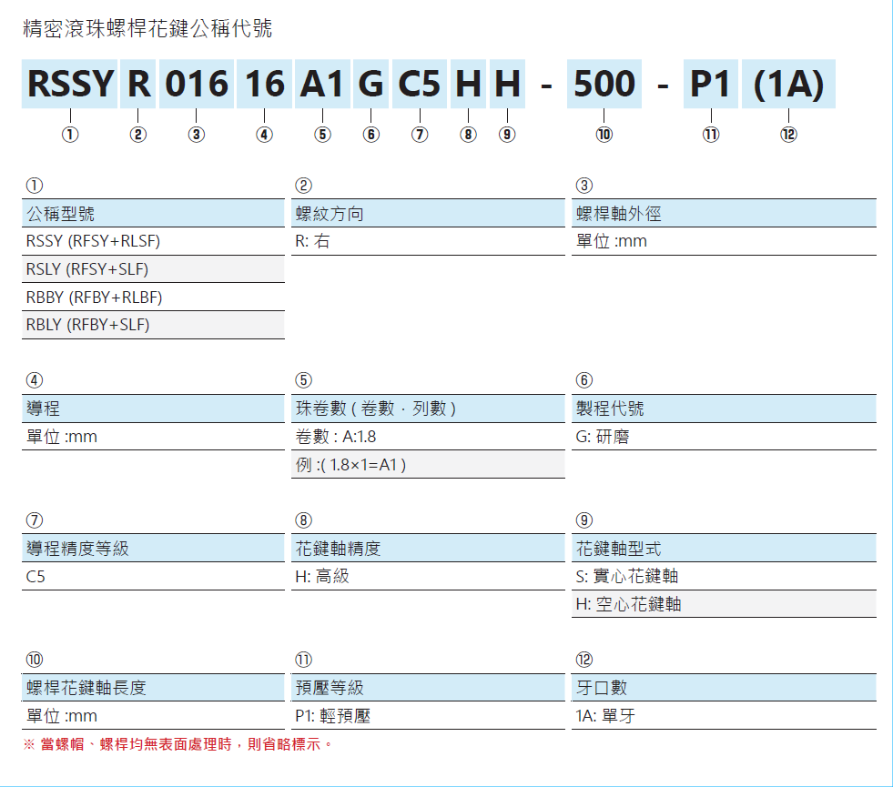 旋轉式精密滾珠螺桿花鍵RBLY03232