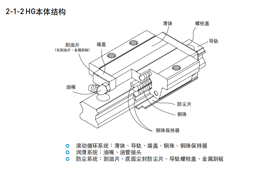 上銀直線導軌，HG系列重型滾珠直線導軌