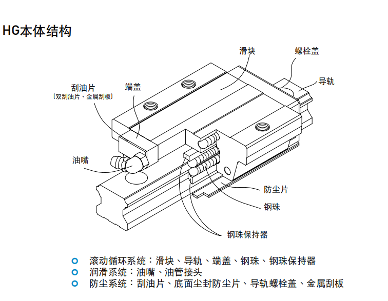 上銀滑塊HGH25CA