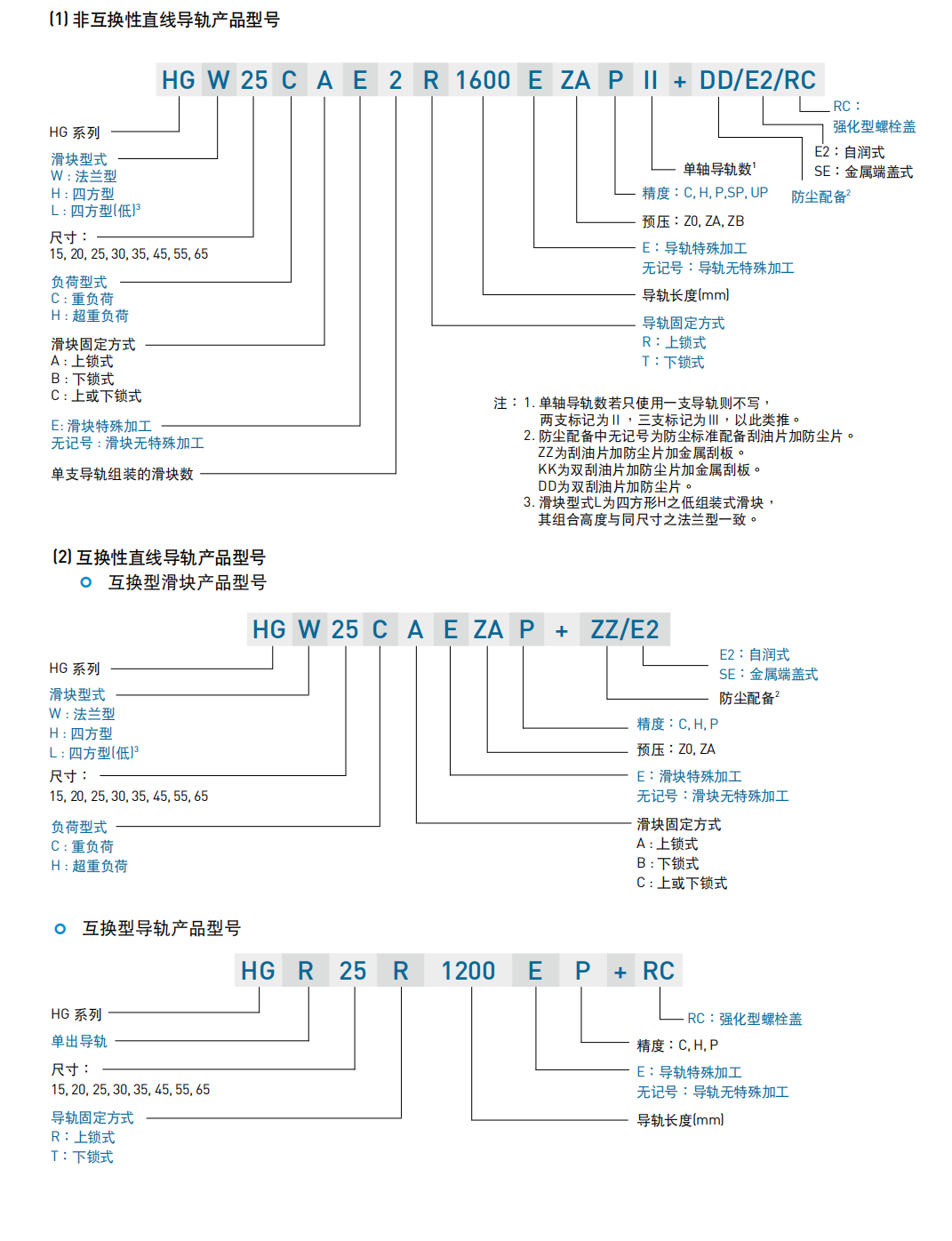 上銀導軌HGW35HA