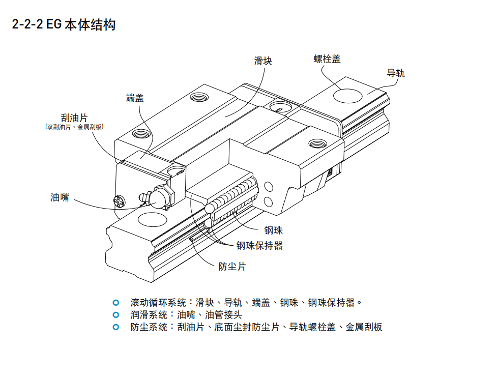 上銀滑塊EGW25SB