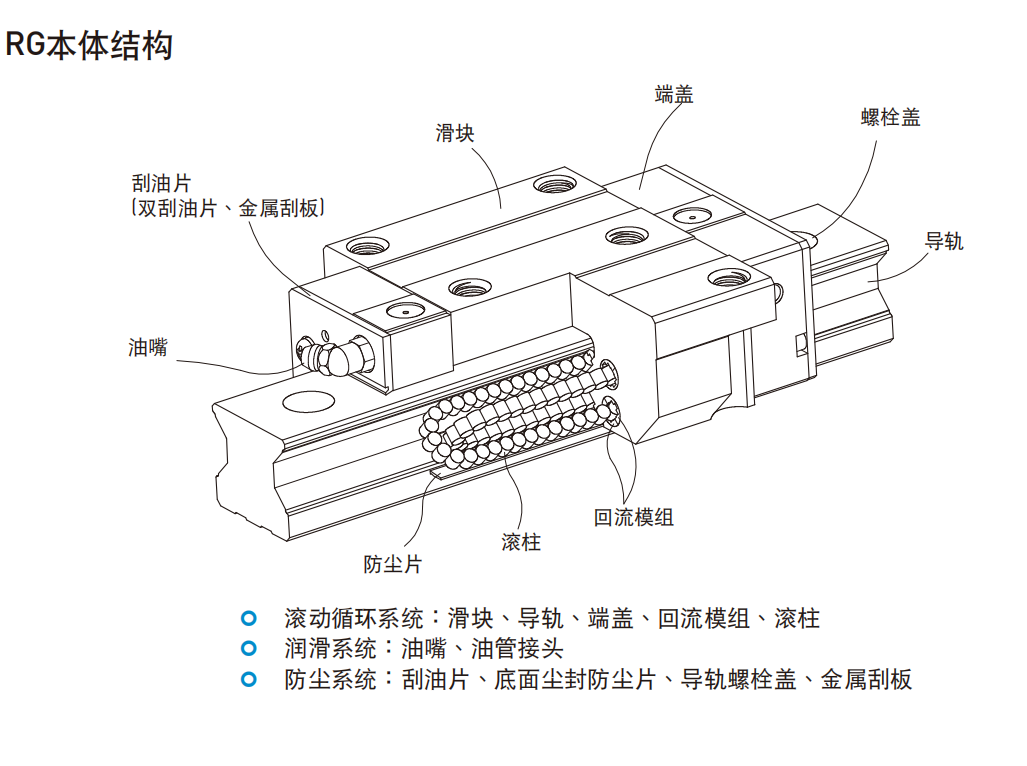 上銀導軌RGW30CC