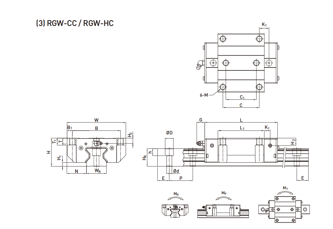 上銀導軌RGW20CC