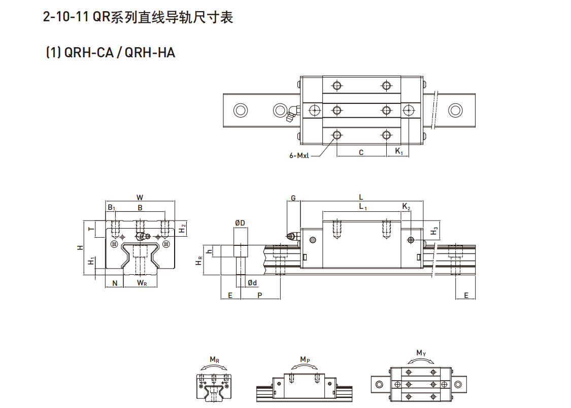 上銀導軌QHH15CA