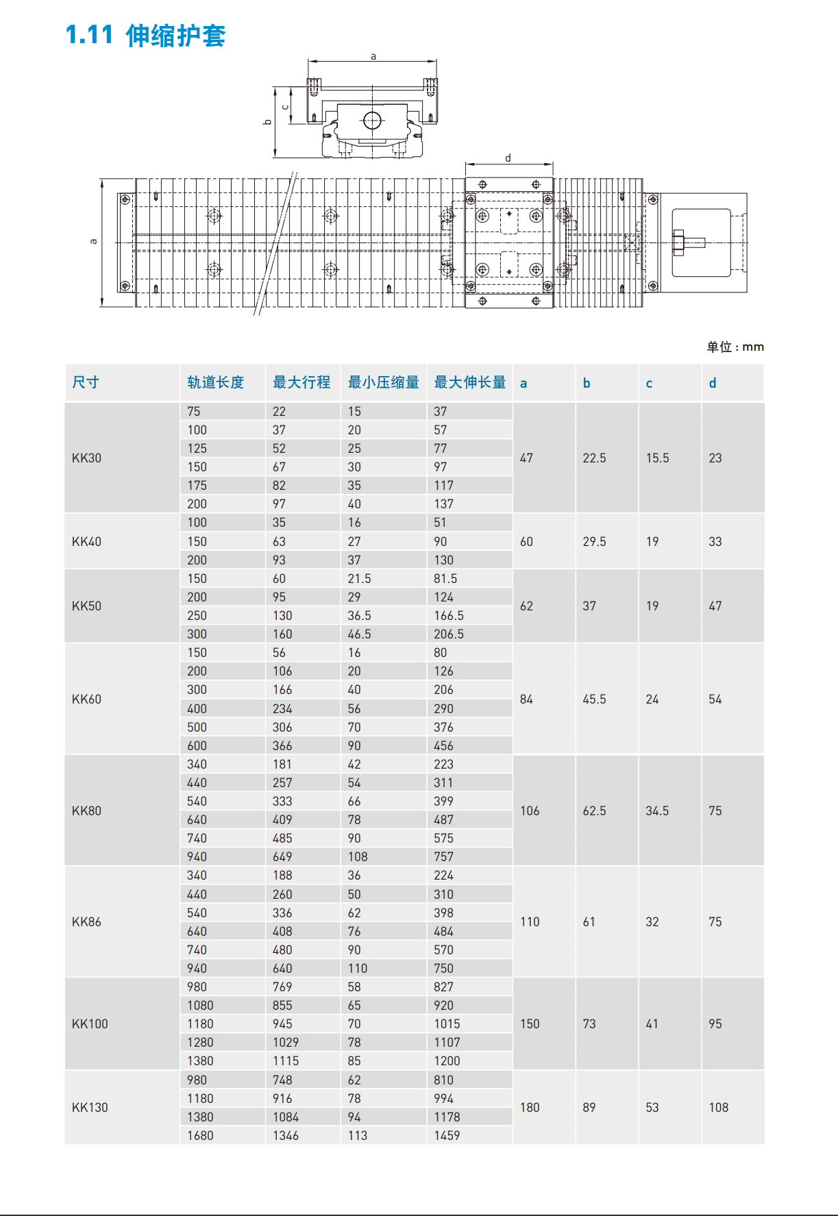 KK60D10P-150A1-F0