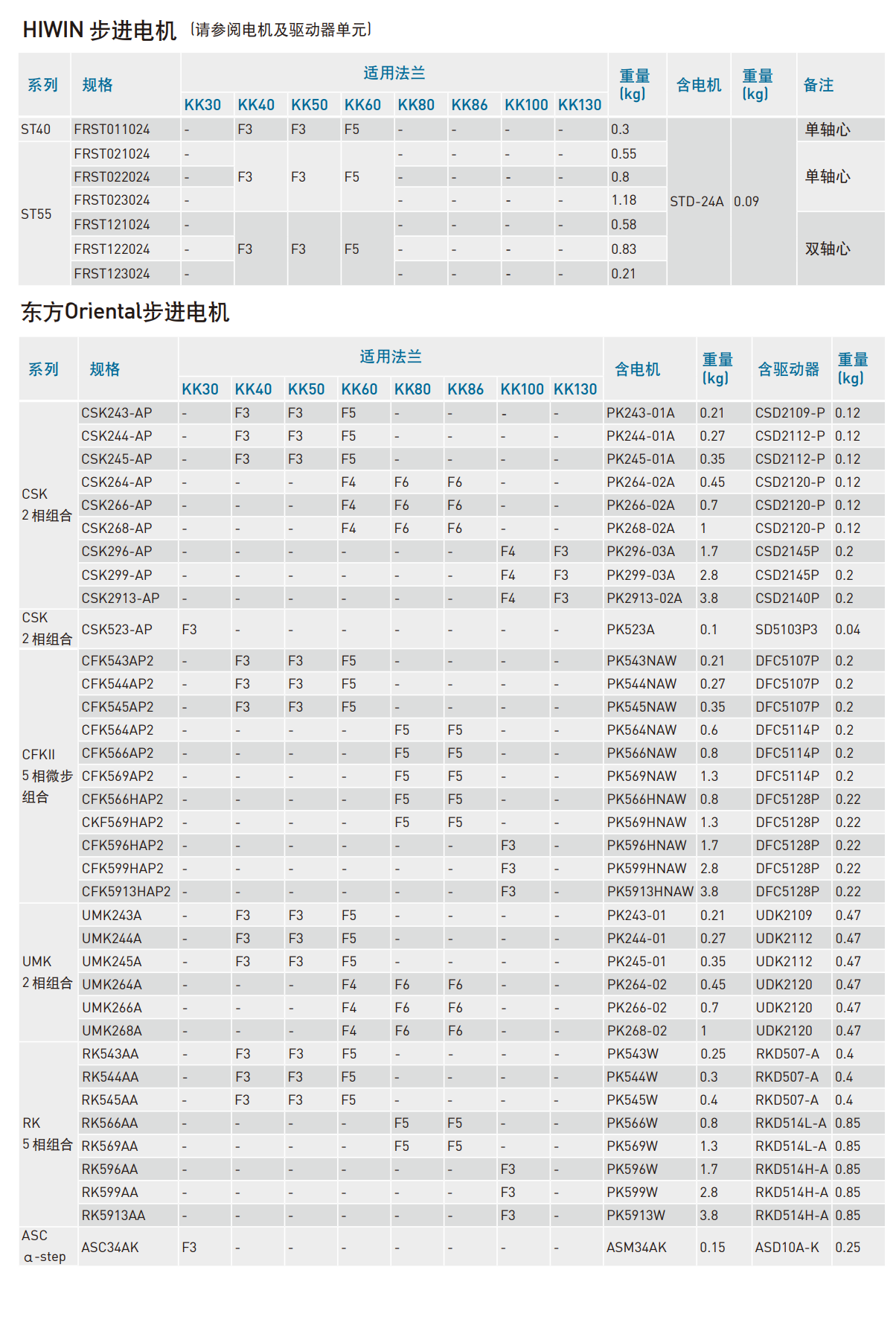 KK8610P-340A1-F0