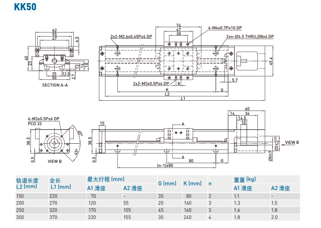 KK501P-250A1-F0