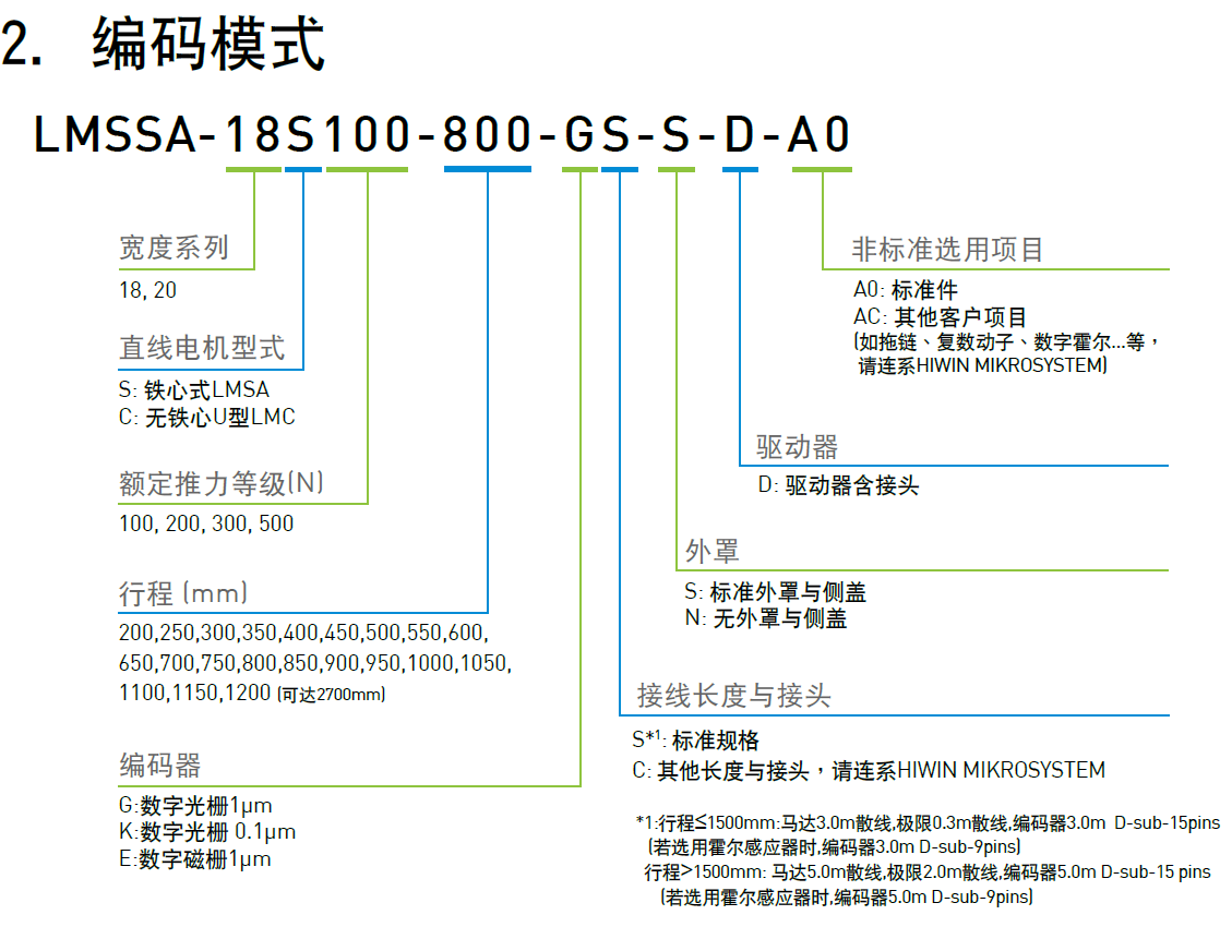 LMSSA-18C100-200-KS-S-D-A0