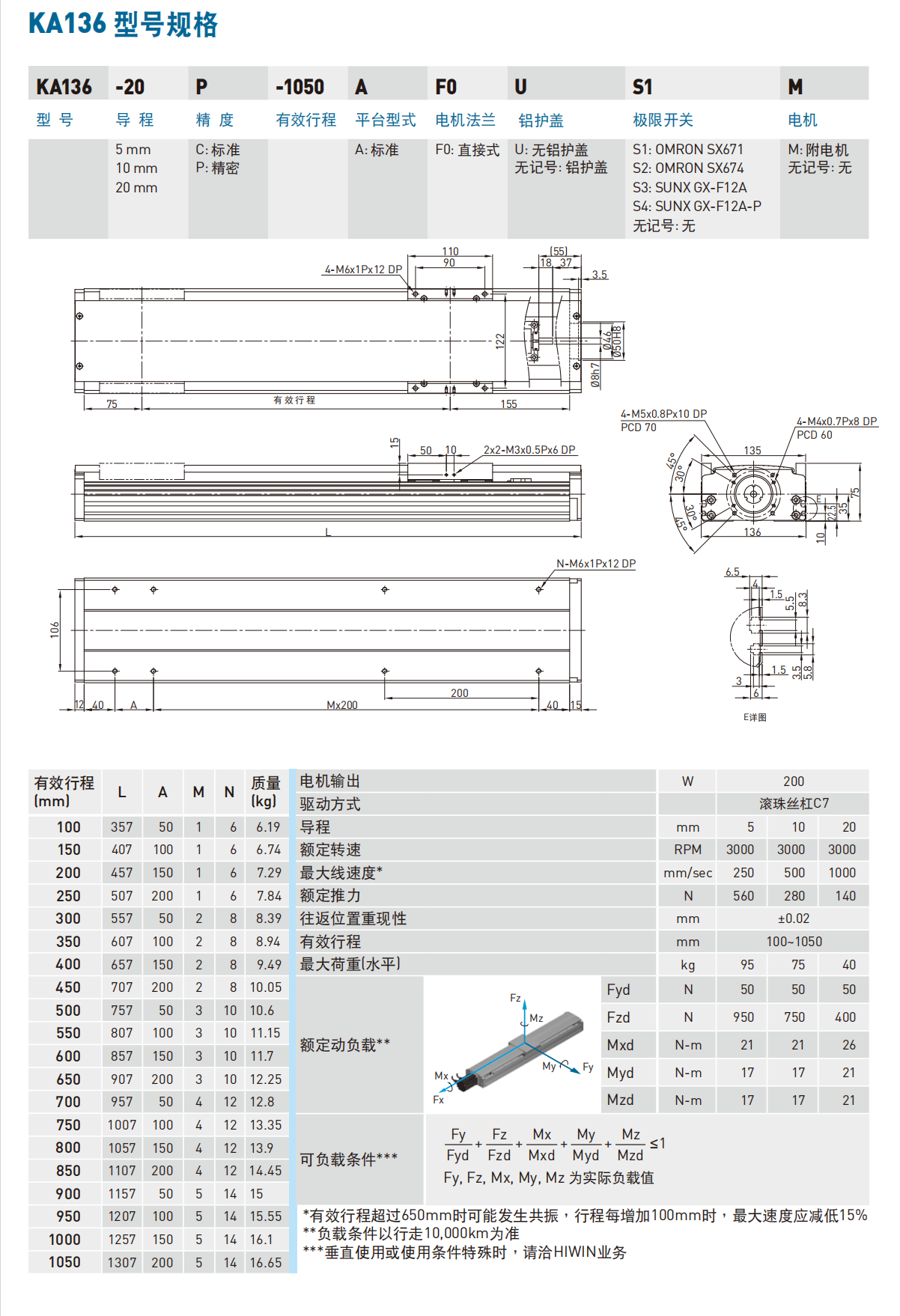 KA13620P-1000A-F0