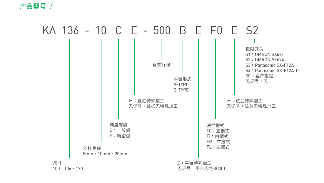 KA13620P-1000A-F0