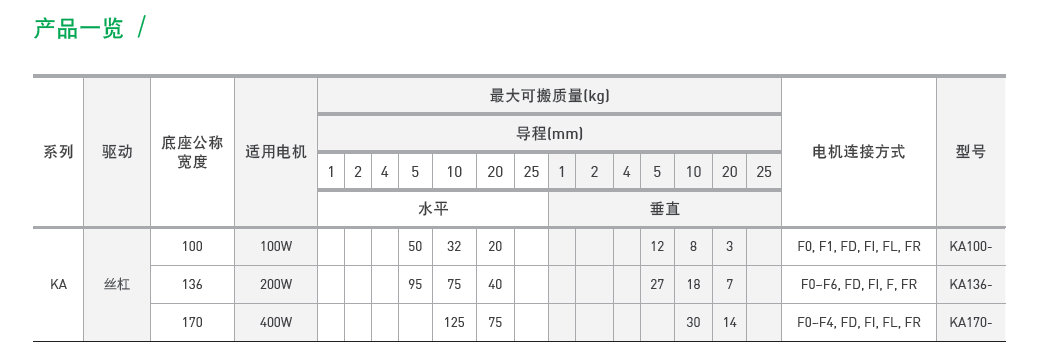 KA13620P-1000A-F0