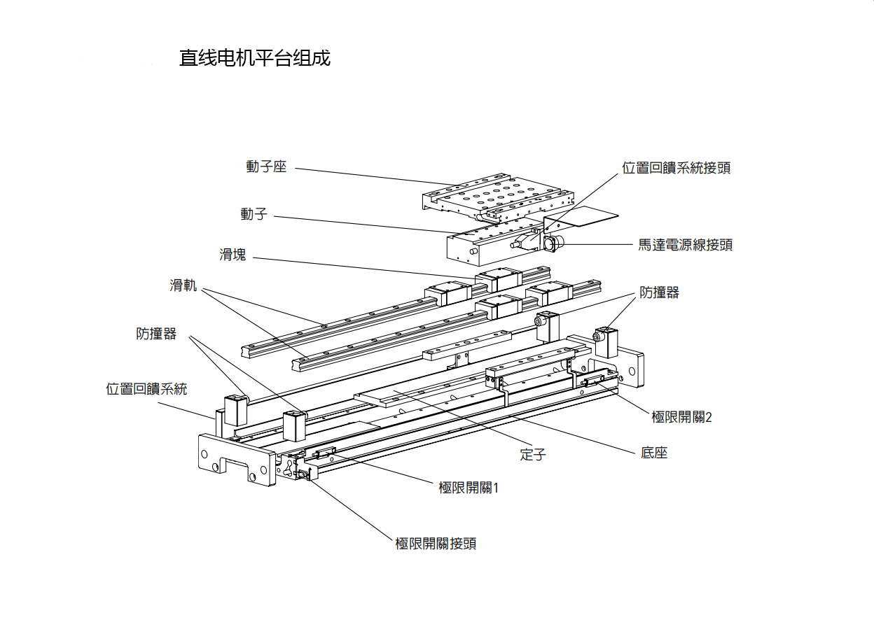 上銀直線電機模組-80寬度