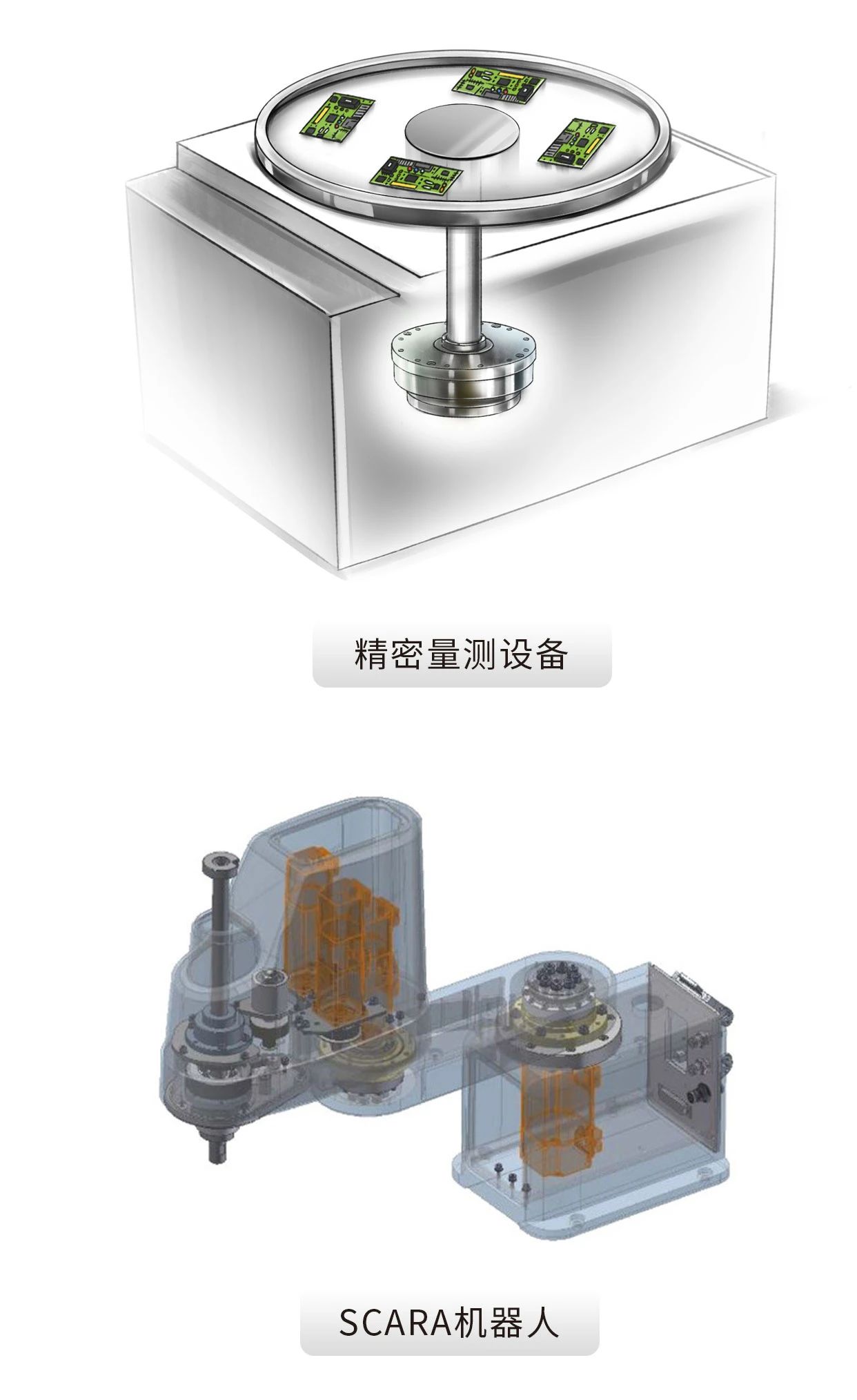 剛柔并濟 轉動自如丨HIWIN諧波減速機，上銀諧波減速機