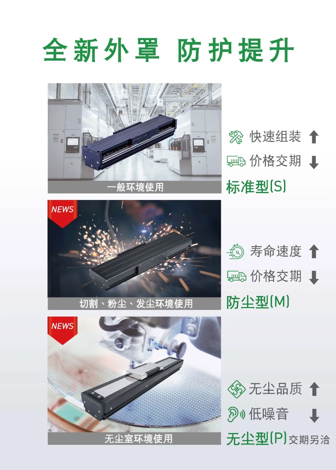 上銀直線電機模組